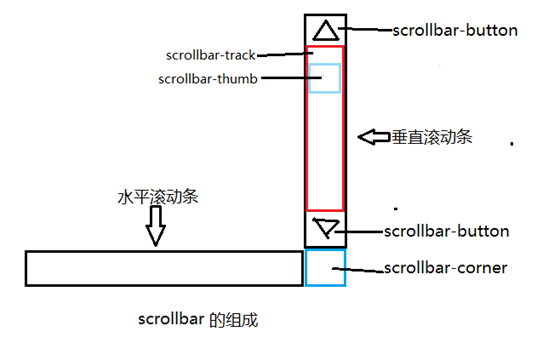 塔城市网站建设,塔城市外贸网站制作,塔城市外贸网站建设,塔城市网络公司,深圳网站建设教你如何自定义滚动条样式或者隐藏