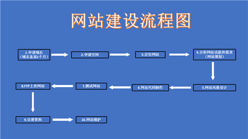 塔城市网站建设,塔城市外贸网站制作,塔城市外贸网站建设,塔城市网络公司,深圳网站建设的流程。